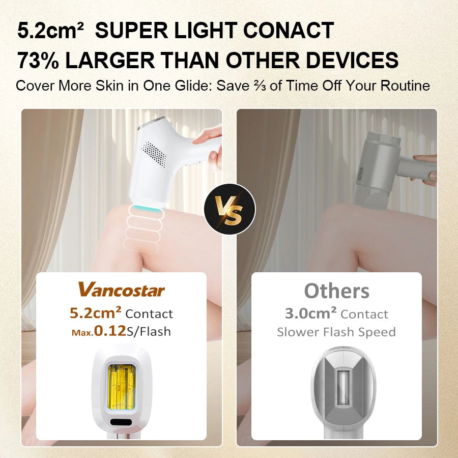 Laser Epilator 22J Permanent Painless for Facial Bikini Trimmer for Women Men Big Flash Window for Quick Safe IPL Hair Removal